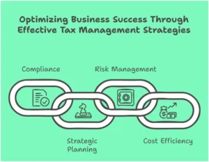 tax laws and regulations