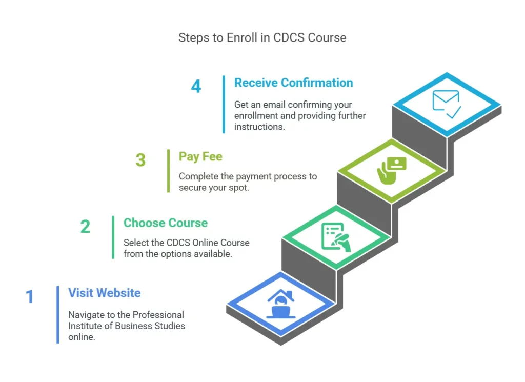CDCS Online Course