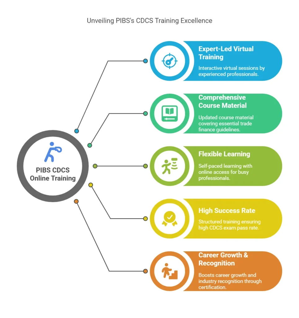 Online CDCS Course