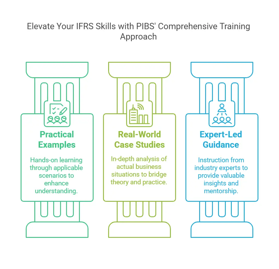online IFRS training