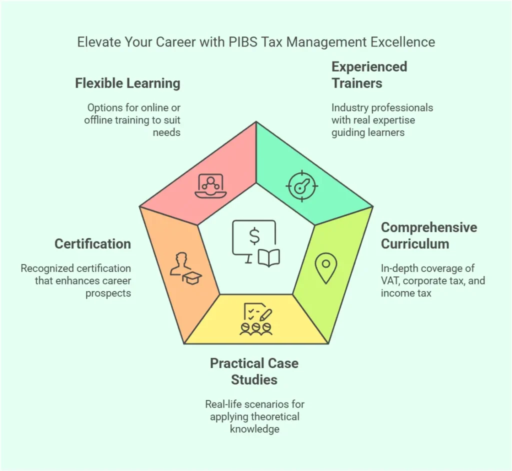 Professional Tax Management Training