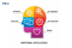 Emotional Intelligence