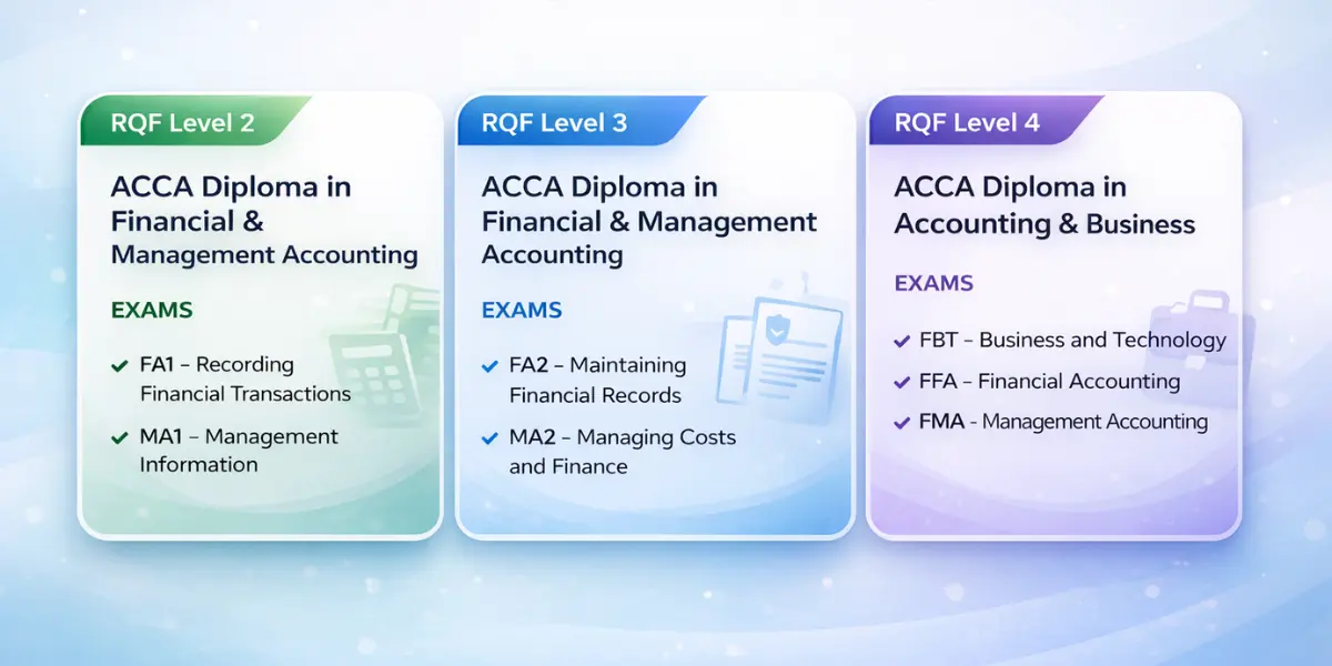 ACCA Diploma Pathway