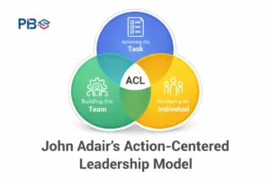 John Adair’s Action Centered Leadership (ACL)