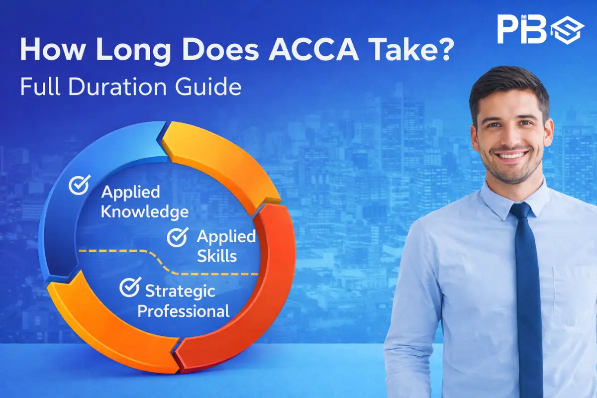 How Long Does ACCA Take