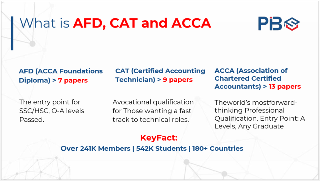 AFD vs CAT vs ACCA