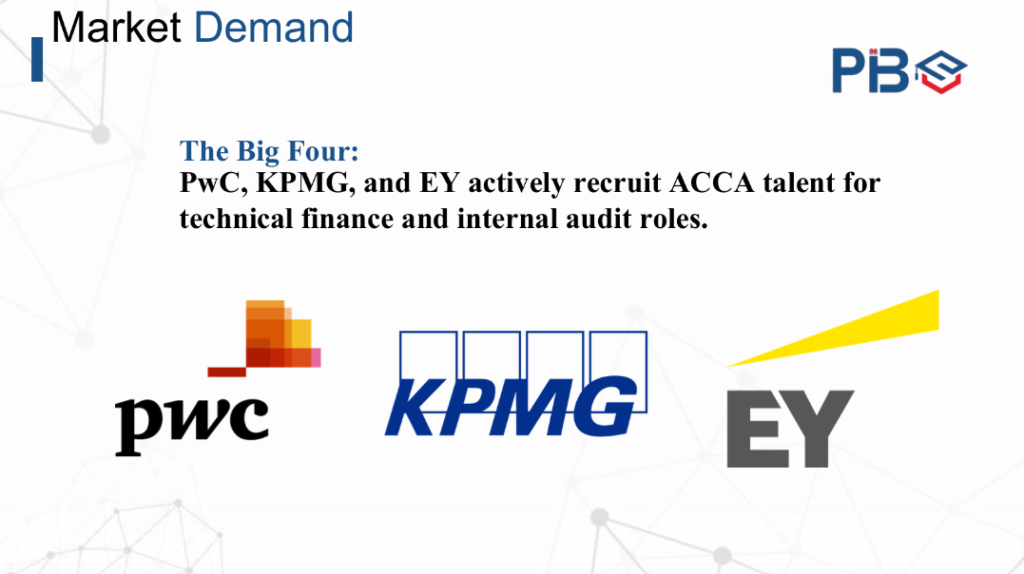 ACCA Salary in Big Four Firms