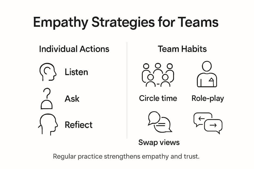 Empathy Strategies For Teams